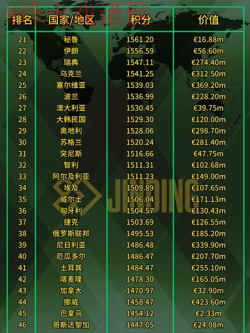 2023世界杯外围各队实力最佳排行榜