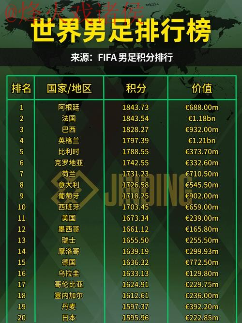 2023世界杯外围各队实力最佳排行榜